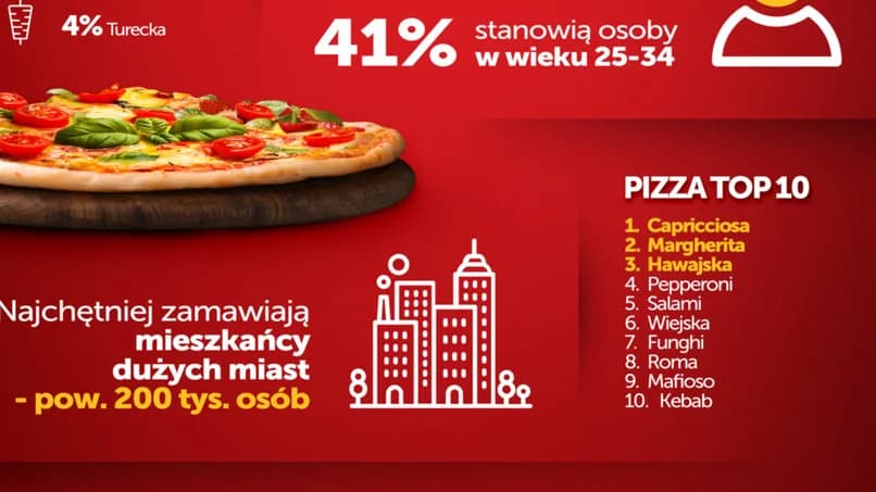 Czy pizza hawajska to pizza? Kontrowersje i różne opinie